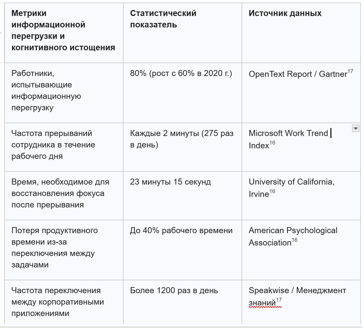 Что я бы взял из опыта управления AI агентами для управления людьми - 1